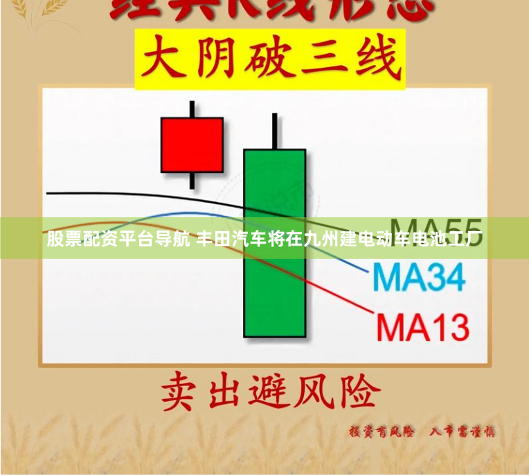 股票配资平台导航 丰田汽车将在九州建电动车电池工厂