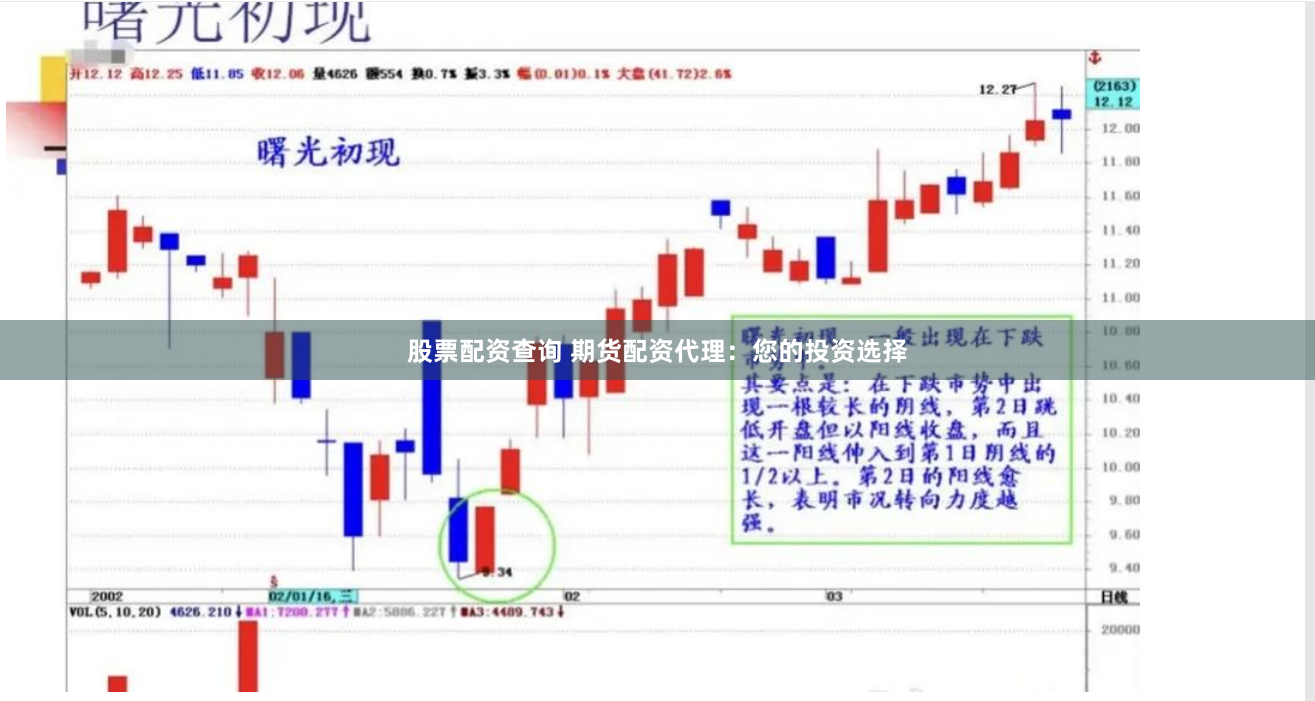 股票配资查询 期货配资代理：您的投资选择