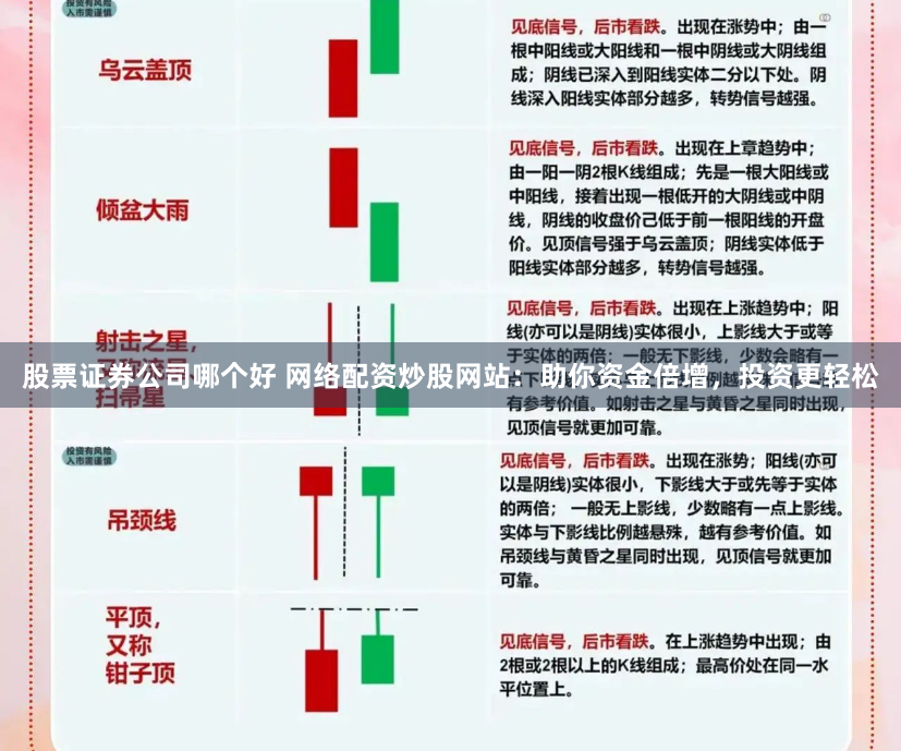股票证券公司哪个好 网络配资炒股网站：助你资金倍增，投资更轻松