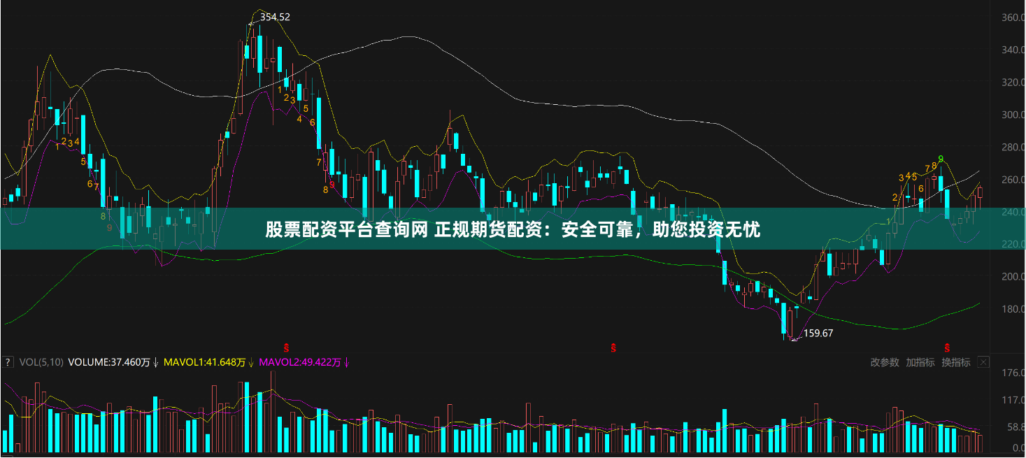 股票配资平台查询网 正规期货配资:安全可靠,助您投资无忧