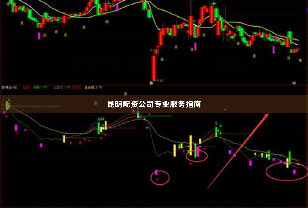昆明配资公司专业服务指南