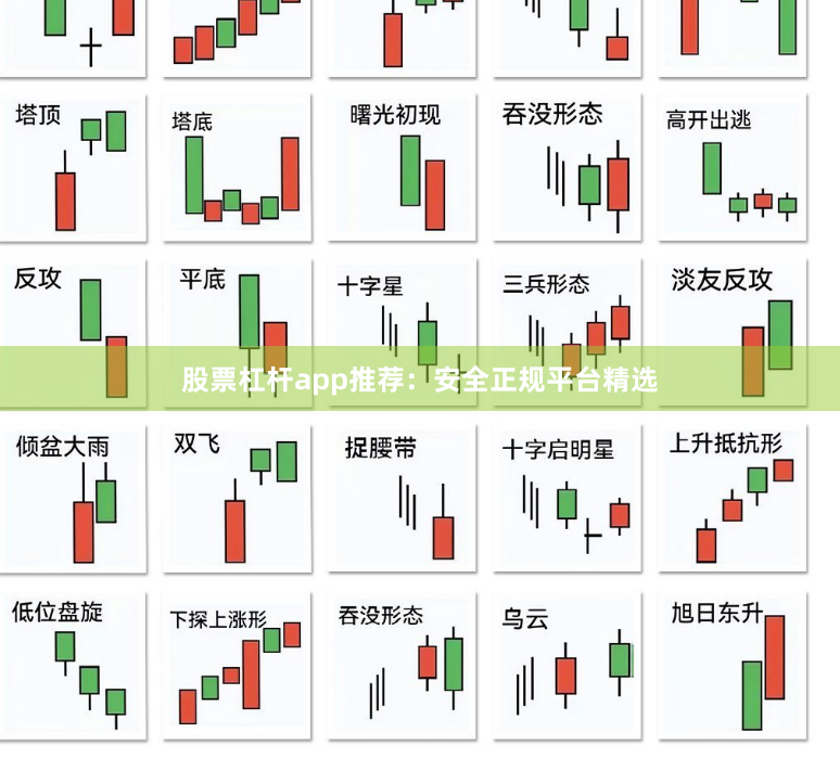 股票杠杆app推荐:安全正规平台精选