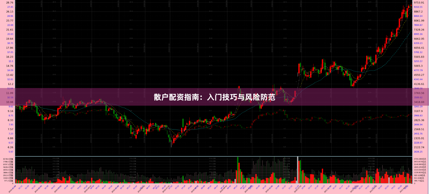 散户配资指南：入门技巧与风险防范