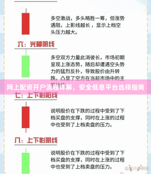 网上配资开户流程详解，安全低息平台选择指南